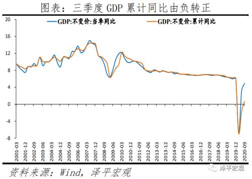 任泽平：2021年中国宏观展望-2.png