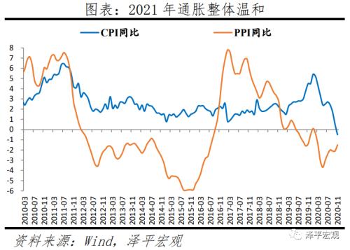 任泽平：2021年中国宏观展望-4.png