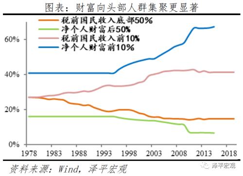 任泽平：2021年中国宏观展望-5.png