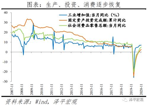 任泽平：2021年中国宏观展望-3.png