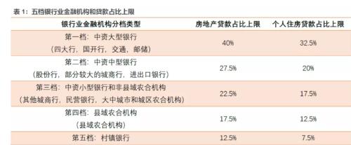 房贷市场 房贷市场大变局！各地多家银行年初就已停贷-1.png