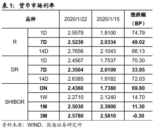 票据网官网 靳毅：票据利率为何飙升-5.png