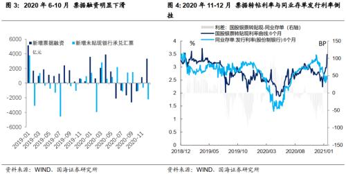 票据网官网 靳毅：票据利率为何飙升-2.png