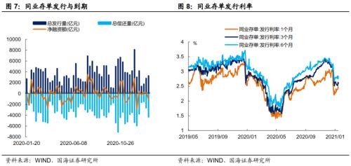 票据网官网 靳毅：票据利率为何飙升-6.png