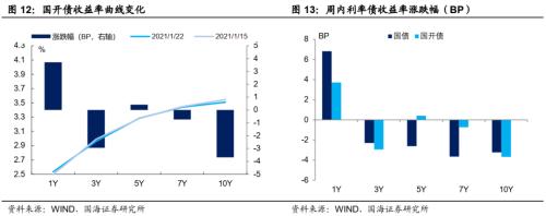 票据网官网 靳毅：票据利率为何飙升-11.png