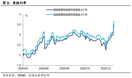 票据网官网 靳毅：票据利率为何飙升-7.png