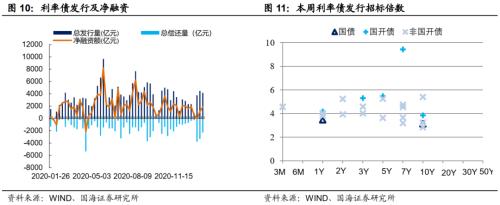 票据网官网 靳毅：票据利率为何飙升-10.png