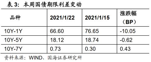 票据网官网 靳毅：票据利率为何飙升-12.png