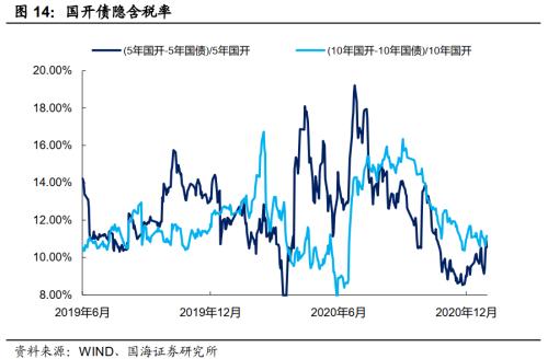 票据网官网 靳毅：票据利率为何飙升-13.png