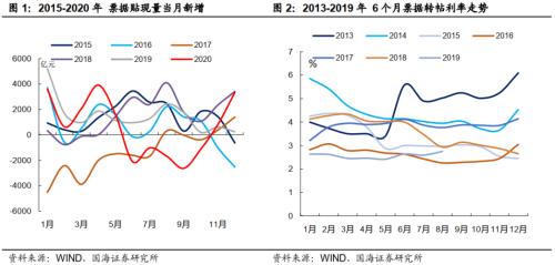 中国票据贴现网 靳毅：票据利率为何飙升-1.png