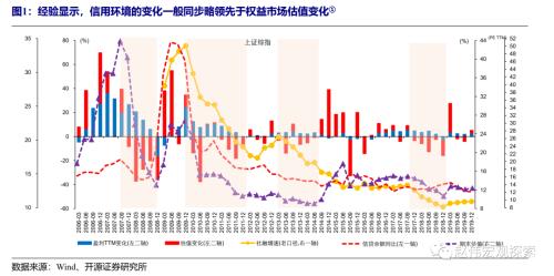 注会综合阶段通过率 赵伟：信用收缩阶段 估值多承压-1.png