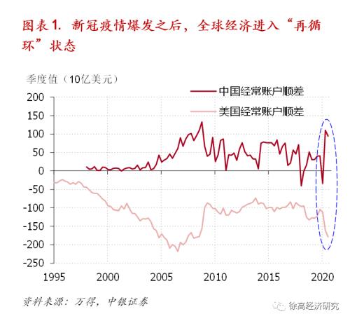 外汇占款 流动性潮起外汇占款-1.png