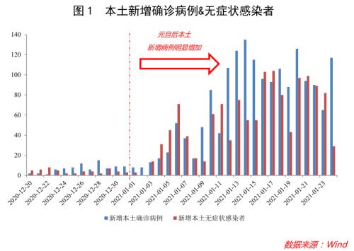 就地过年对经济的影响 “就地过年”将如何影响春节经济走势-1.png