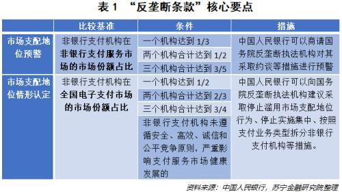 支付新规出台 微信、支付宝余额可以互转了吗-1.png