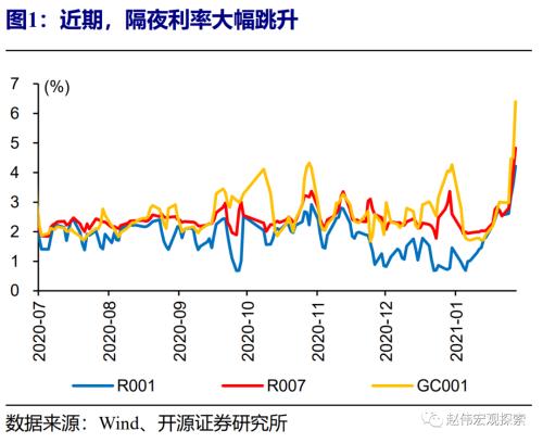 支出责任是什么意思 赵伟：随着月底财政资金投放 流动性紧张局面或缓和-1.png