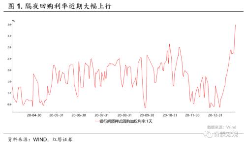 单边预期 李奇霖：危险的单边宽松预期 不搞急转弯不代表不转弯-1.png