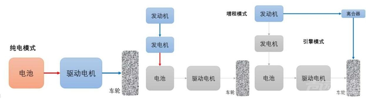 目前最完美的混动系统？比亚迪DM-i解析-4.jpeg