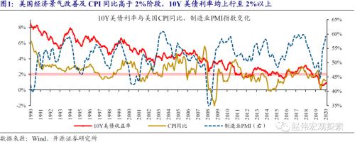 新债上市一览表 赵伟：10Y美债破2%风险之再论-1.png