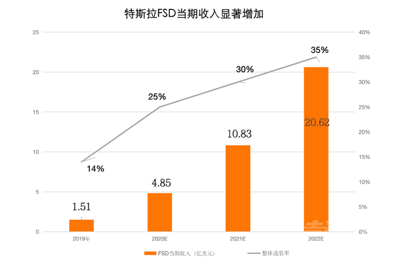 苹果造车，一部开篇即高潮的悬疑剧-7.png