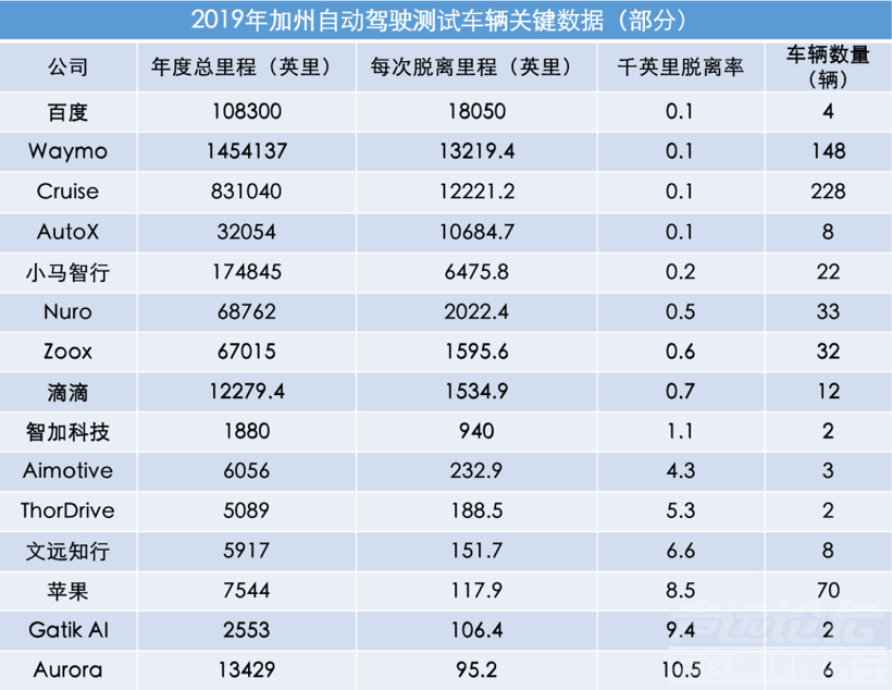 苹果造车，一部开篇即高潮的悬疑剧-8.png