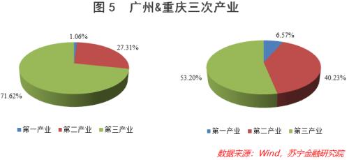 一步之遥电影迅雷下载 十大指标深度对比：重庆超越广州 真的仅有一步之遥-4.png