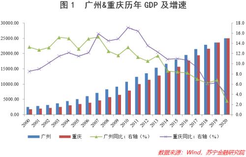 一步之遥电影迅雷下载 十大指标深度对比：重庆超越广州 真的仅有一步之遥-1.png