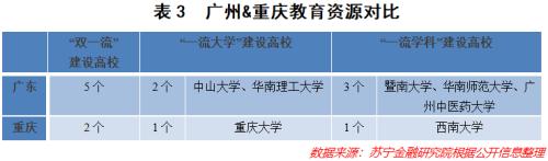 一步之遥电影迅雷下载 十大指标深度对比：重庆超越广州 真的仅有一步之遥-8.png