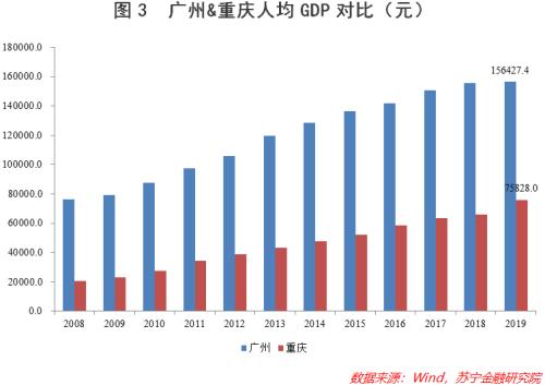 一步之遥 任然 十大指标深度对比：重庆超越广州 真的仅有一步之遥-2.png