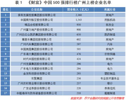 一步之遥 任然 十大指标深度对比：重庆超越广州 真的仅有一步之遥-6.png