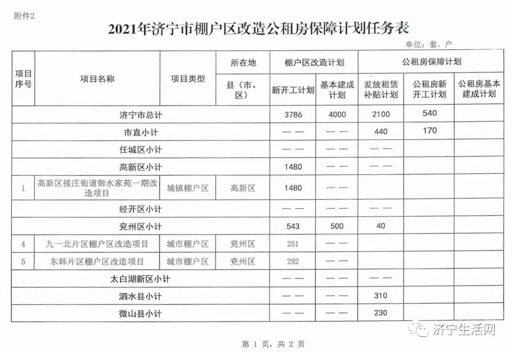 定了！济宁这些地方列入棚改计划！涉及这些区域...-4.jpg