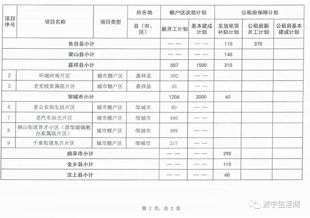 定了！济宁这些地方列入棚改计划！涉及这些区域...-5.jpg