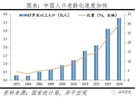 任泽平：60%的人支持放开三胎 生育政策面临大调整-4.jpg