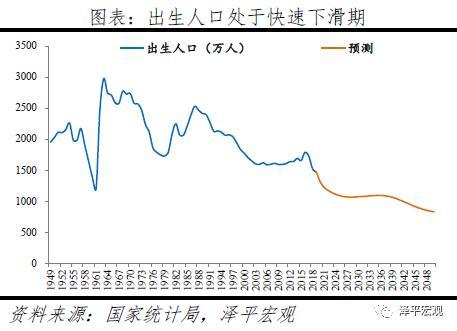 任泽平：60%的人支持放开三胎 生育政策面临大调整-1.jpg