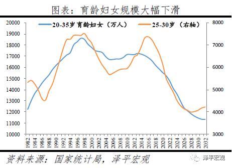 任泽平：60%的人支持放开三胎 生育政策面临大调整-2.jpg