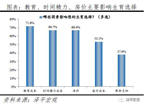 任泽平：60%的人支持放开三胎 生育政策面临大调整-7.jpg