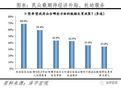 任泽平：60%的人支持放开三胎 生育政策面临大调整-9.jpg