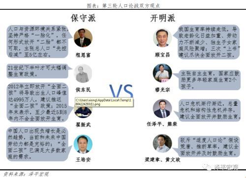 任泽平：60%的人支持放开三胎 生育政策面临大调整-8.jpg