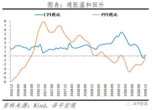 2021年大趋势：从通胀预期到流动性拐点-3.png