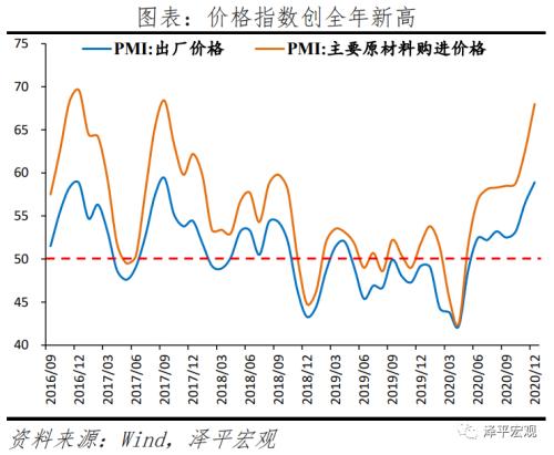 2021年大趋势：从通胀预期到流动性拐点-4.png