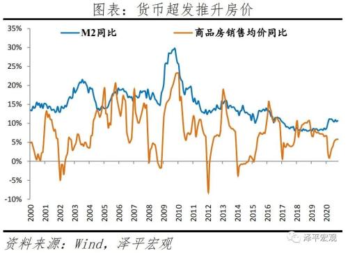 2021年大趋势：从通胀预期到流动性拐点-9.jpg