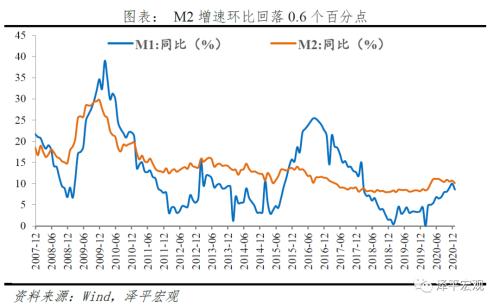 2021年大趋势：从通胀预期到流动性拐点-6.png