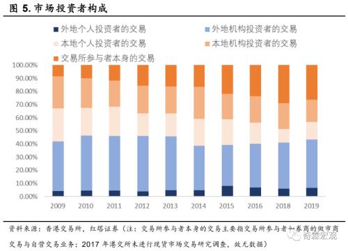 李奇霖 简历 李奇霖：未来港股将有大量的优质标的-6.png