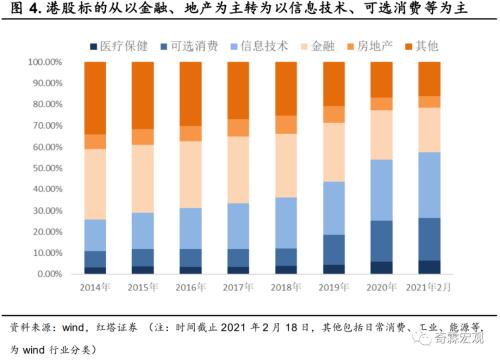 李奇霖 简历 李奇霖：未来港股将有大量的优质标的-5.png