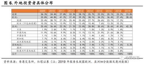 李奇霖 简历 李奇霖：未来港股将有大量的优质标的-7.png