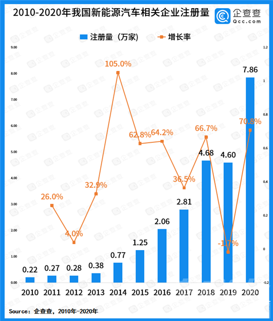 2021，新能源赛道“人满为患”-3.jpg