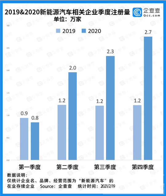 2021，新能源赛道“人满为患”-4.jpg