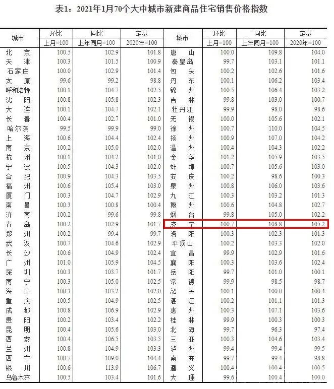 济宁房价继续上涨！-2.jpg