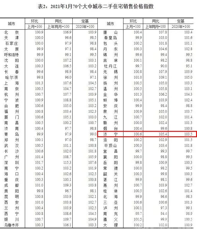 济宁房价继续上涨！-3.jpg