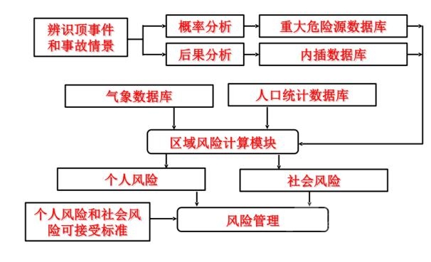 RiskCloud无忧风险云-QRA定量风险分析功能-7.jpg