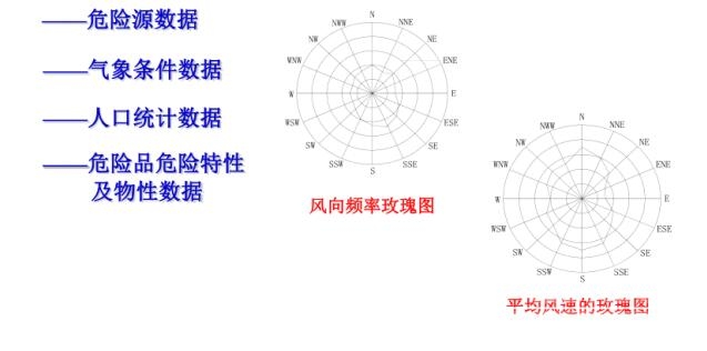 RiskCloud无忧风险云-QRA定量风险分析功能-8.jpg